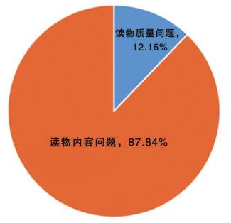 江西省消保委调查发现：部分儿童读物制作粗糙内容失格须引起高度重视