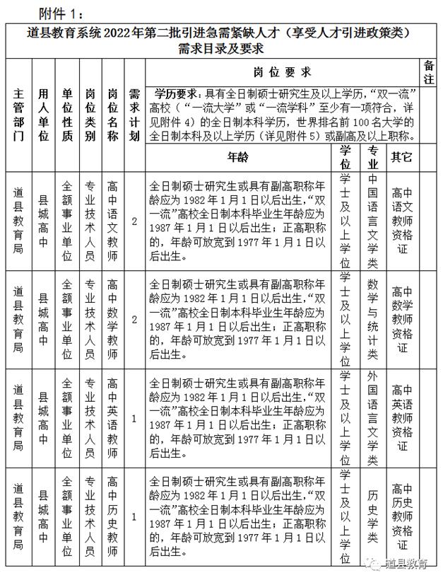 多个好岗位！永州最新事业单位招聘、人才引进来啦！