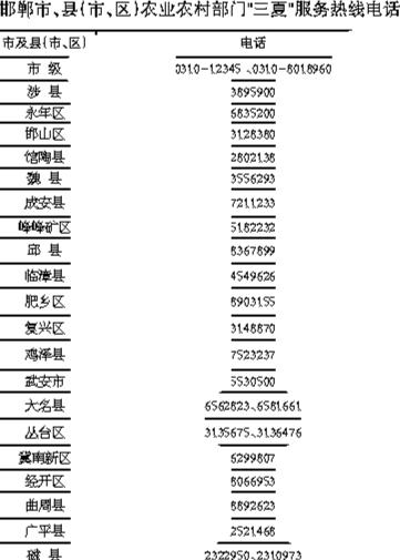 我市开通“三夏”服务热线电话