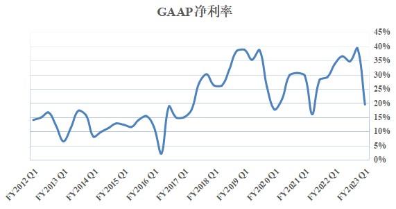 英伟达(NVDA.US)的未来：吸金利器不是游戏而是数据中心