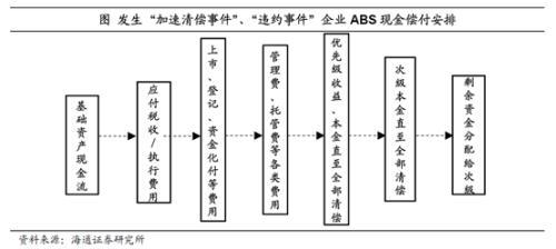 ABS产品设计要点有哪些？