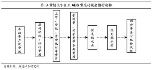 ABS产品设计要点有哪些？