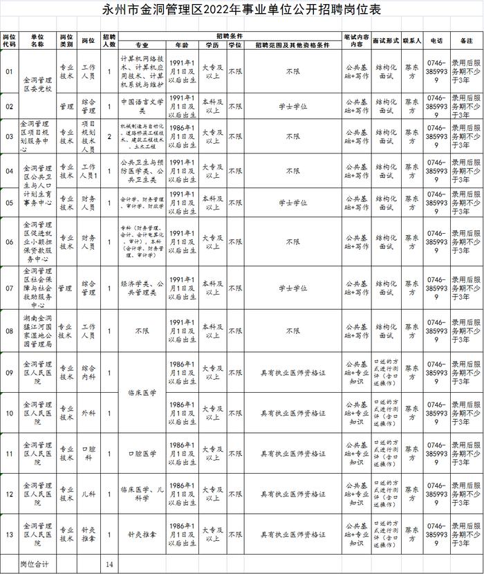 多个好岗位！永州最新事业单位招聘、人才引进来啦！