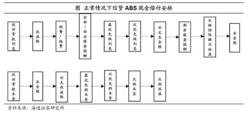 ABS产品设计要点有哪些？