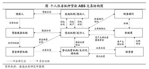 ABS产品设计要点有哪些？