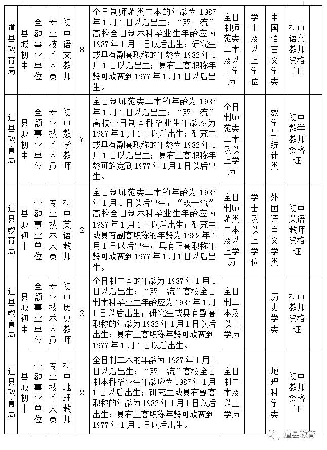 多个好岗位！永州最新事业单位招聘、人才引进来啦！