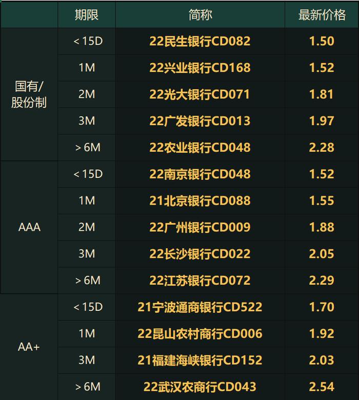 利率债市场“躁动”国债期货全面大涨