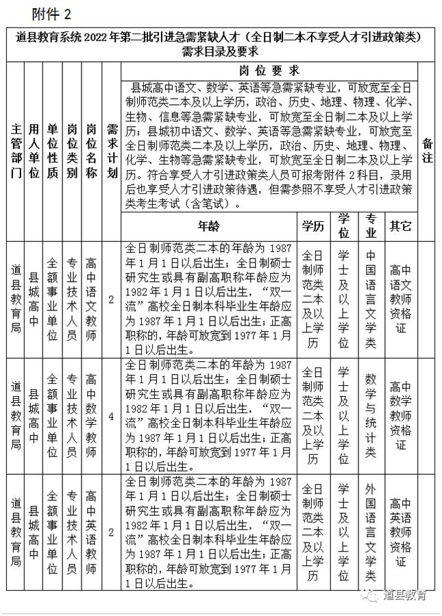 多个好岗位！永州最新事业单位招聘、人才引进来啦！