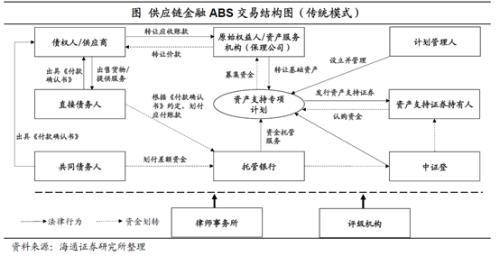 ABS产品设计要点有哪些？