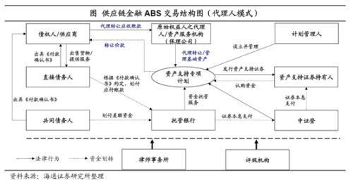 ABS产品设计要点有哪些？