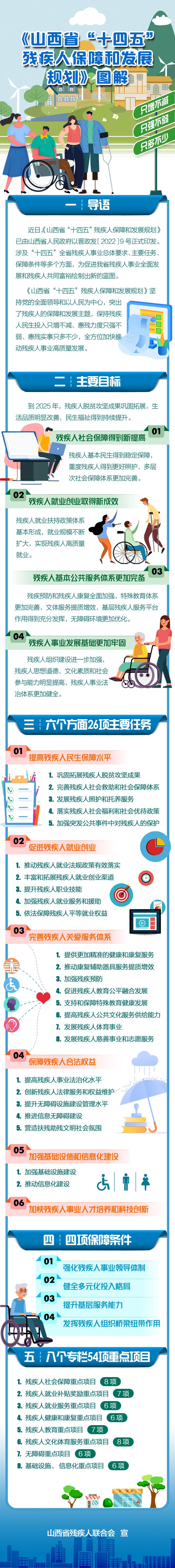 图解｜6个方面26项主要任务　托起残疾人“稳稳的幸福”！