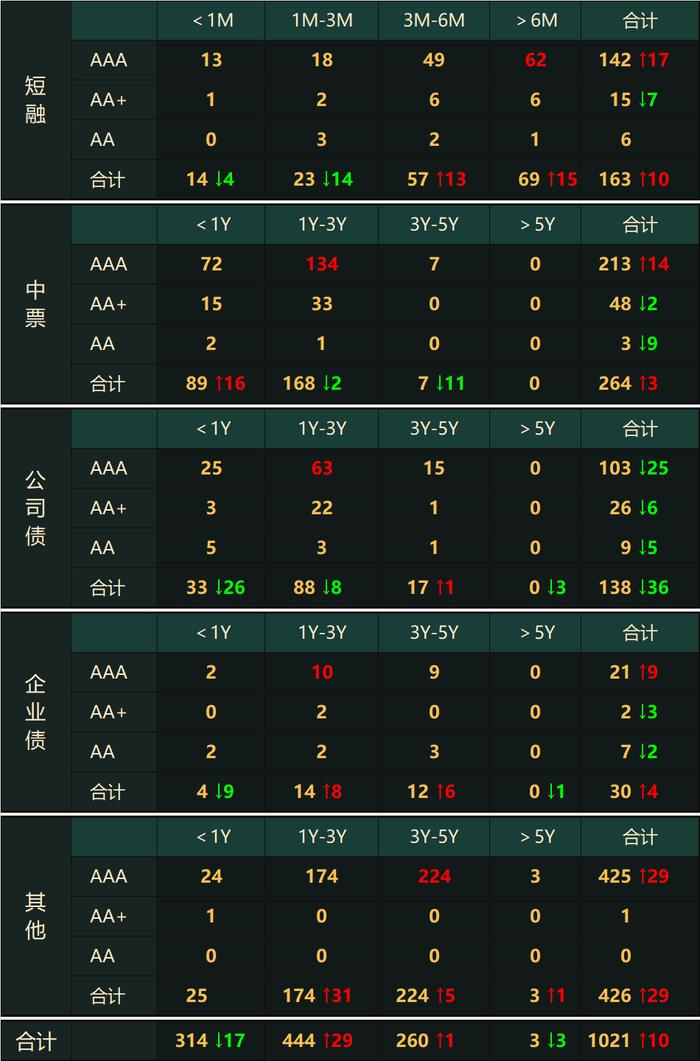 利率债市场“躁动”国债期货全面大涨