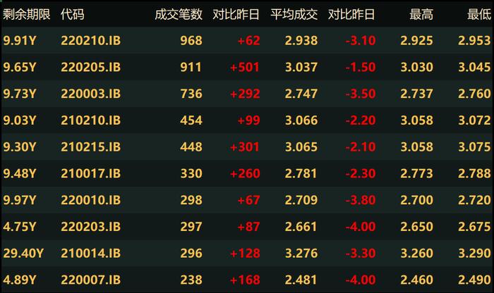 利率债市场“躁动”国债期货全面大涨