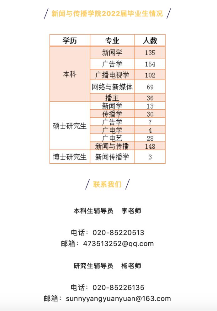 就业服务平台｜面对最难就业季，暨南大学新传学院向校友求助