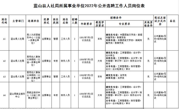 多个好岗位！永州最新事业单位招聘、人才引进来啦！