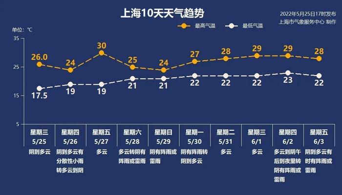 火车站、机场这样去！核酸检测再降价！2022沪惠保开启预约投保！搜狐全体员工遭诈骗？