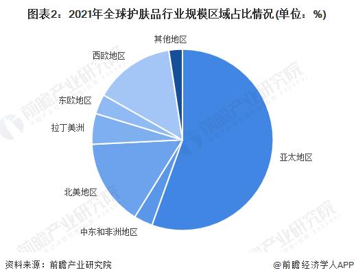 2022年韩国护肤品行业市场现状及竞争格局分析 本土品牌竞争激烈