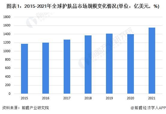 2022年韩国护肤品行业市场现状及竞争格局分析 本土品牌竞争激烈