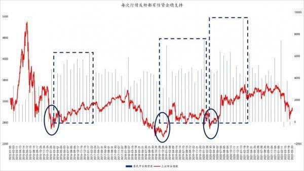 顶点财经：如何正确认识当下行情的反弹与反转？