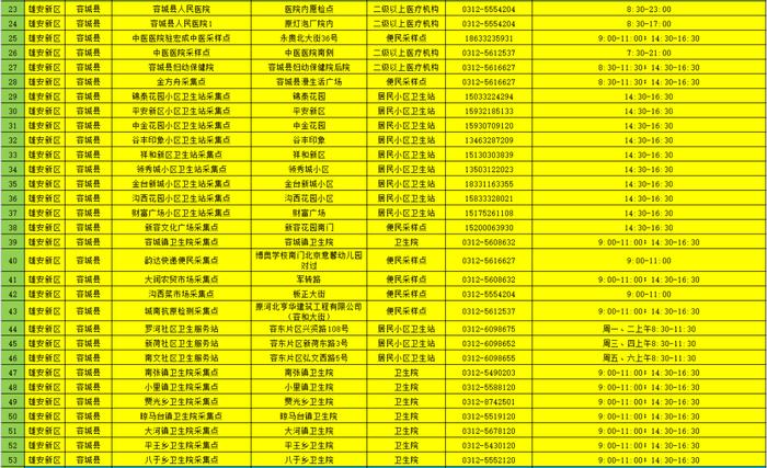 雄安防疫新要求：每周一次常态化核酸检测！公共场所查验核酸证明！附采样点→