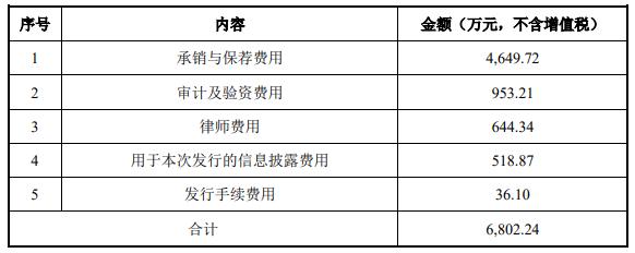 阳光乳业换手率50% 产能利用率不高3年半分红4.8亿