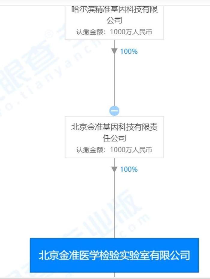 确认了|百普赛斯董事王学刚被采取刑事强制措施，事涉金准医学