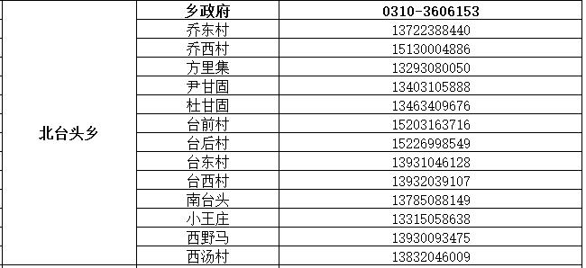 魏县公布来魏返魏人员报备联系电话