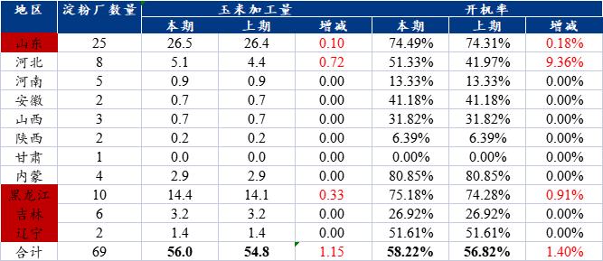 Mysteel解读：浅析近期山东与东北市场喷浆玉米皮行情分化明显的原因