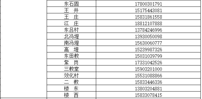 魏县公布来魏返魏人员报备联系电话