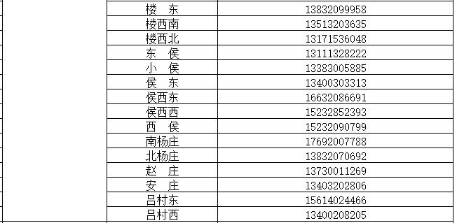 魏县公布来魏返魏人员报备联系电话