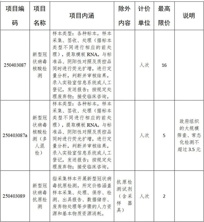 最高16元/人次！贵州再次下调核酸和抗原检测价格