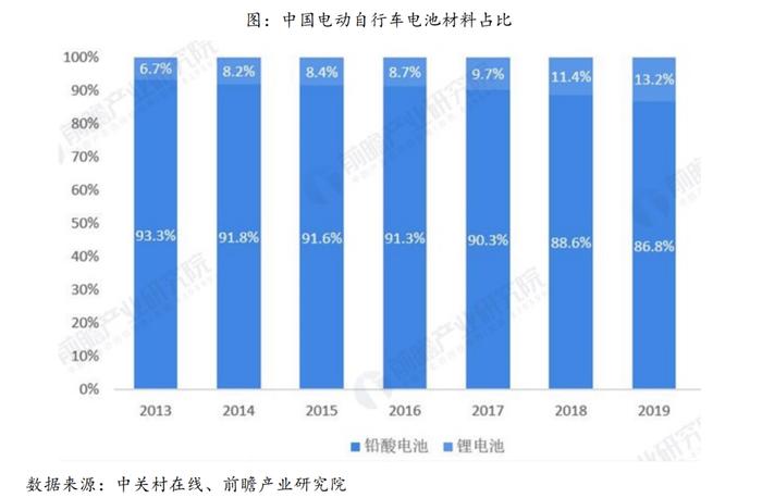 三高指数篇——国证新能源车电池指数投资价值分析