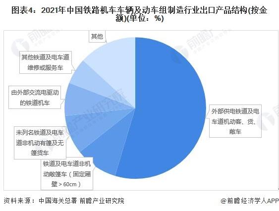 2022年中国铁路机车车辆及动车组制造出口市场现状分析 出口体量再创新高【组图】