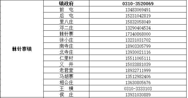 魏县公布来魏返魏人员报备联系电话