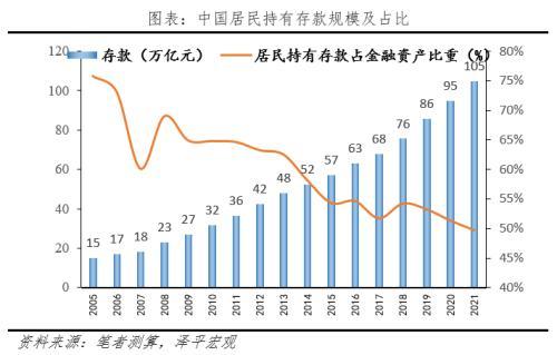 中国居民财富有多少？户均134.4万元 关注长期抗通胀三大硬通货