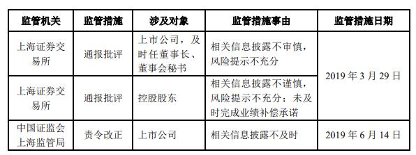 净利润变负数也要补充现金！“徐翔概念股”华丽家族出售期货公司股权，华泰证券15.9亿接手