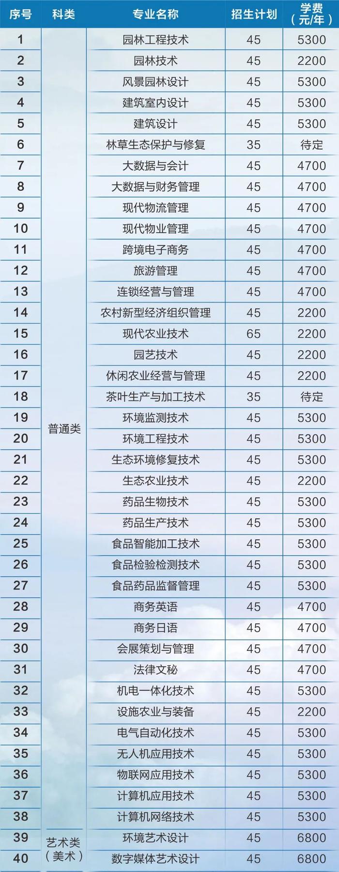 考核形式