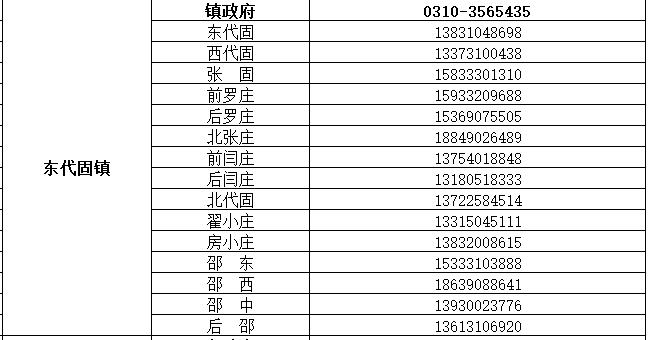 魏县公布来魏返魏人员报备联系电话