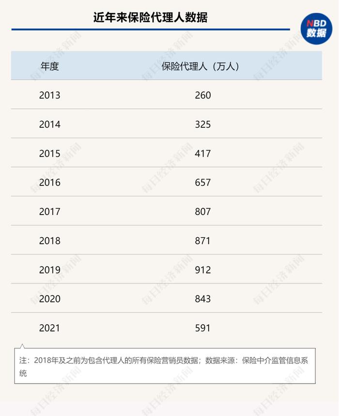 1年250万人转行！招2个人就送越南旅游的福利没有了……