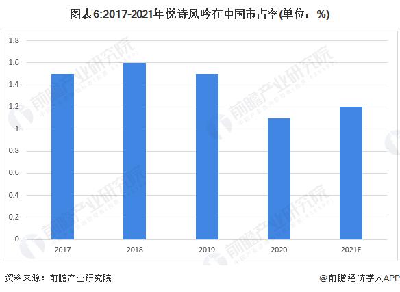 2022年韩国护肤品行业市场现状及竞争格局分析 本土品牌竞争激烈