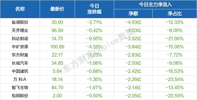 每日八张图纵览A股：石油、煤炭股成扛把子！A股缘何冲高回落？接下来行情怎么走？