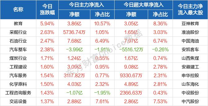 每日八张图纵览A股：石油、煤炭股成扛把子！A股缘何冲高回落？接下来行情怎么走？