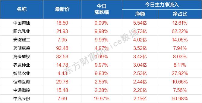 每日八张图纵览A股：石油、煤炭股成扛把子！A股缘何冲高回落？接下来行情怎么走？