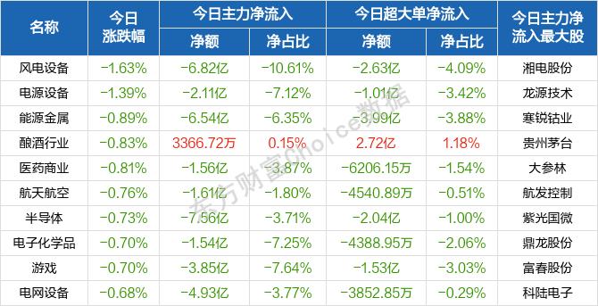 每日八张图纵览A股：石油、煤炭股成扛把子！A股缘何冲高回落？接下来行情怎么走？