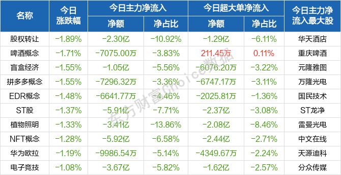 每日八张图纵览A股：石油、煤炭股成扛把子！A股缘何冲高回落？接下来行情怎么走？