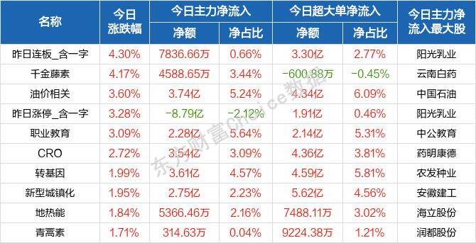 每日八张图纵览A股：石油、煤炭股成扛把子！A股缘何冲高回落？接下来行情怎么走？