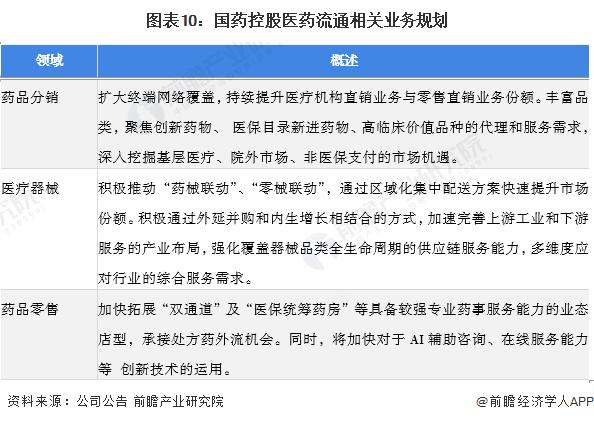 干货！2022年中国医药流通行业龙头企业分析——国药控股：行业龙头地位稳固