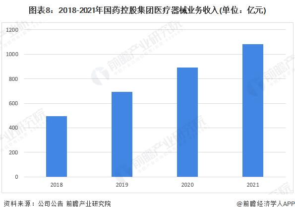 干货！2022年中国医药流通行业龙头企业分析——国药控股：行业龙头地位稳固