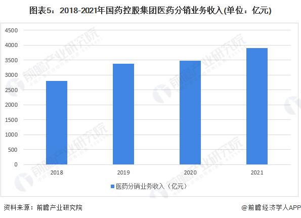 干货！2022年中国医药流通行业龙头企业分析——国药控股：行业龙头地位稳固