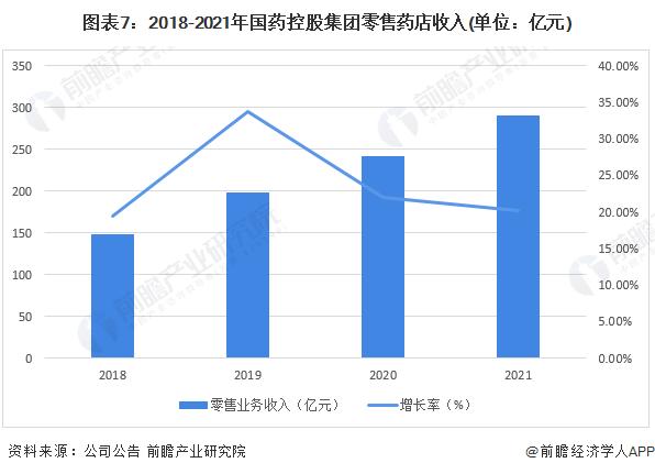 干货！2022年中国医药流通行业龙头企业分析——国药控股：行业龙头地位稳固